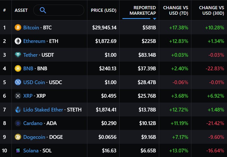 0623 cryptos 