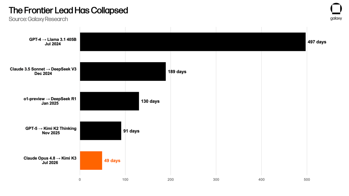1 bar chart AI
