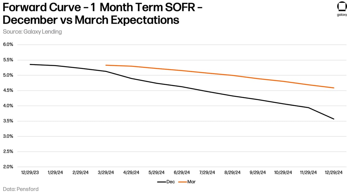 1-Mar_2024_Forward-Curve