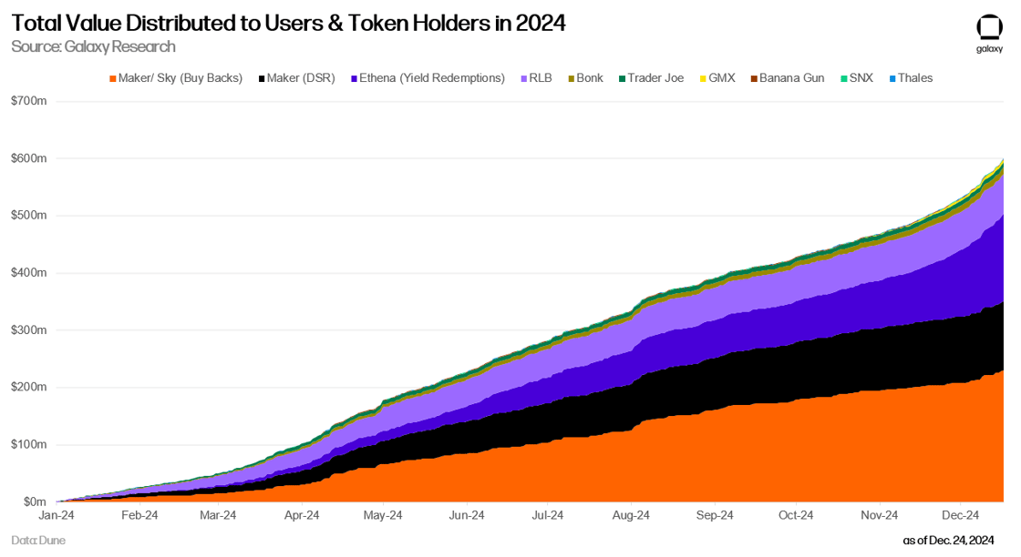 10 - defi TVD in 2024