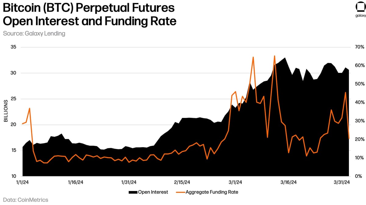 2-Mar_2024_BTC-Perpetual-Futures 