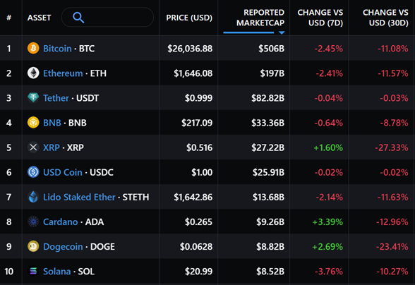 20230825 cryptos