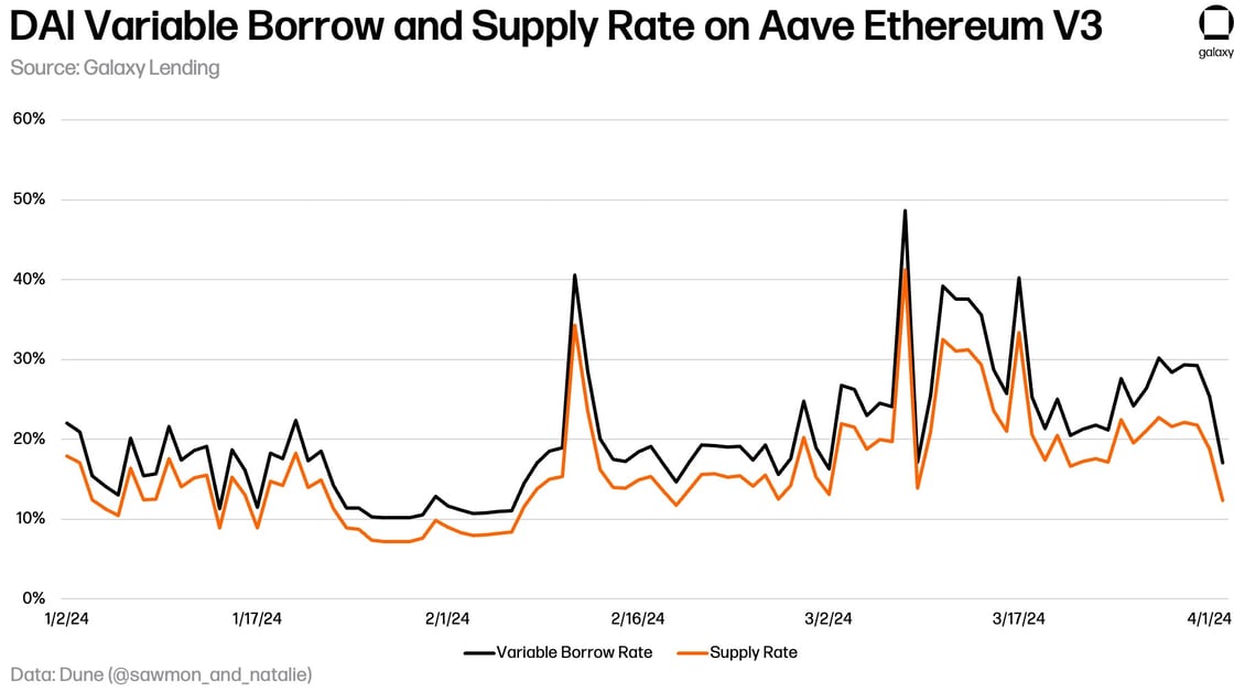 3-Mar_2024_DAI-Variable