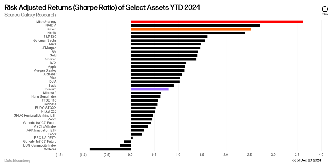 4 - sharpe ratio