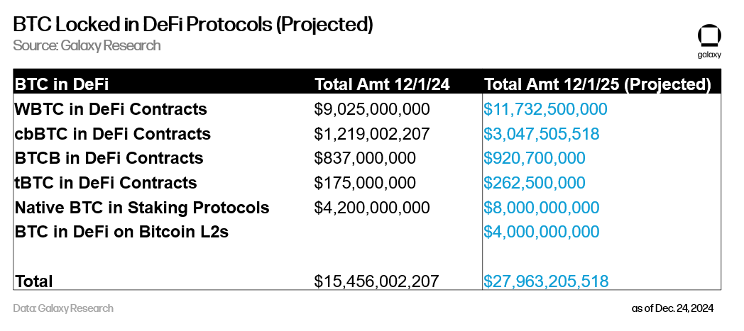 6 - bitcoin defi tvl