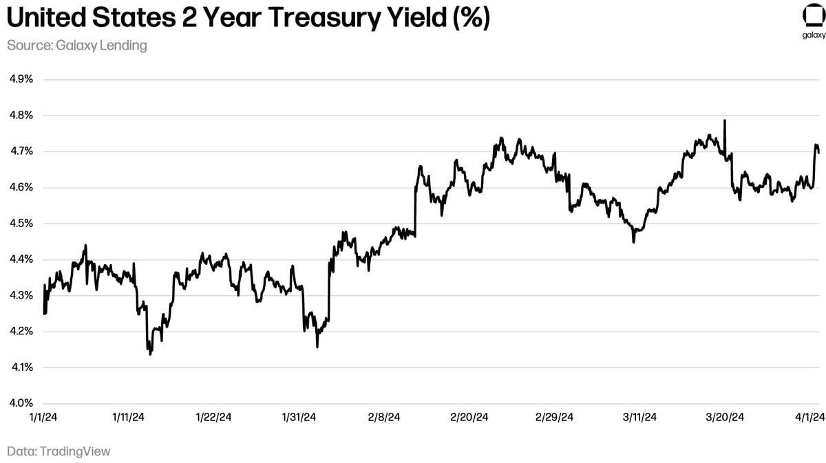7-Mar_2024_2-Year-Treasury