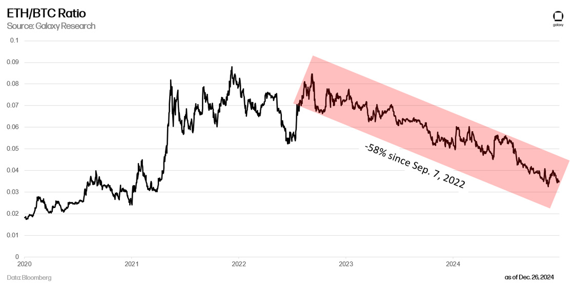 8 - ethbtc