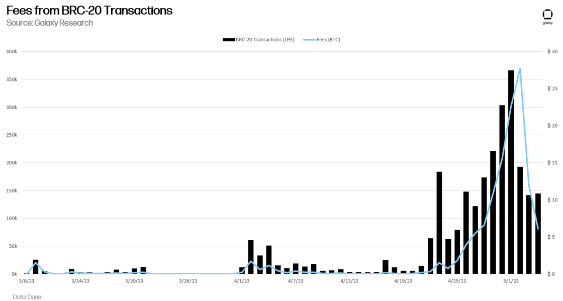 BRC-20 chart 1