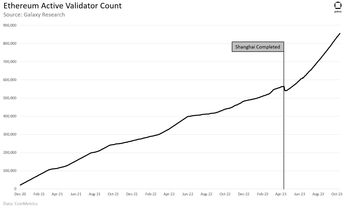 Chart of the Week 2 (2)