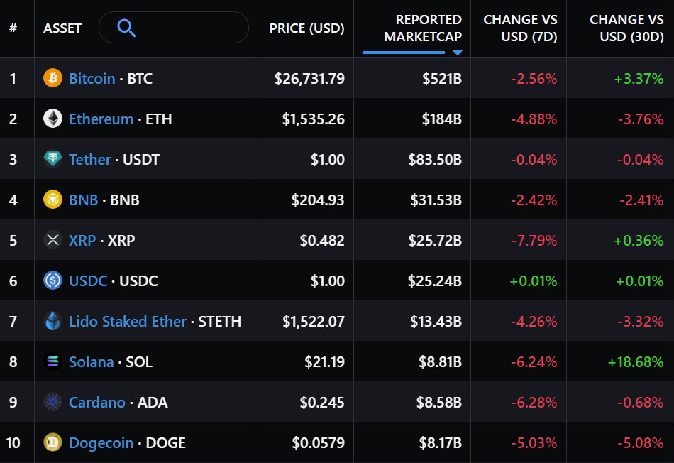 Cryptos 1013