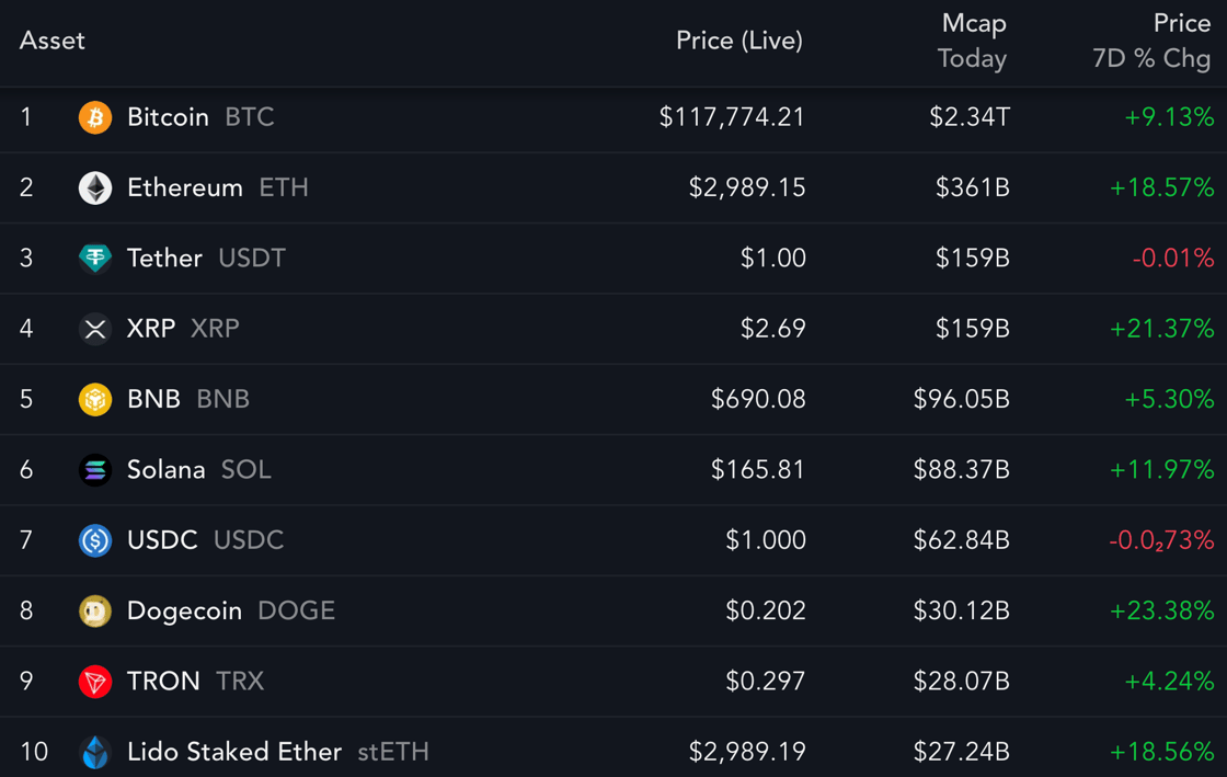 Screener as of 910AM July 11