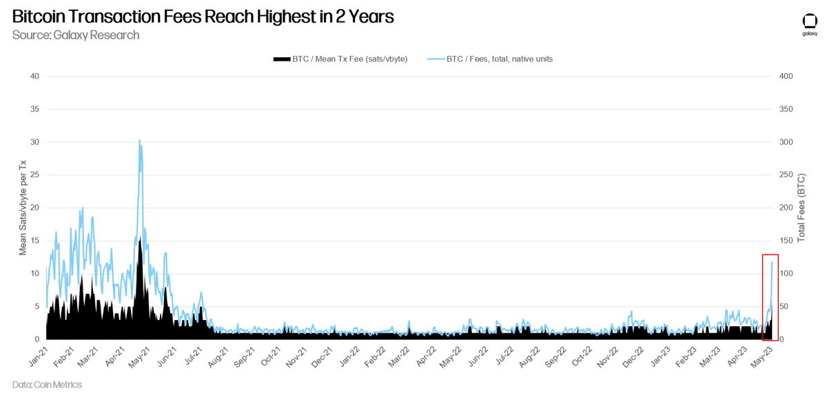 btc tx fees