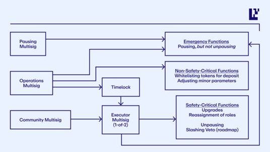 chart 2 story 3