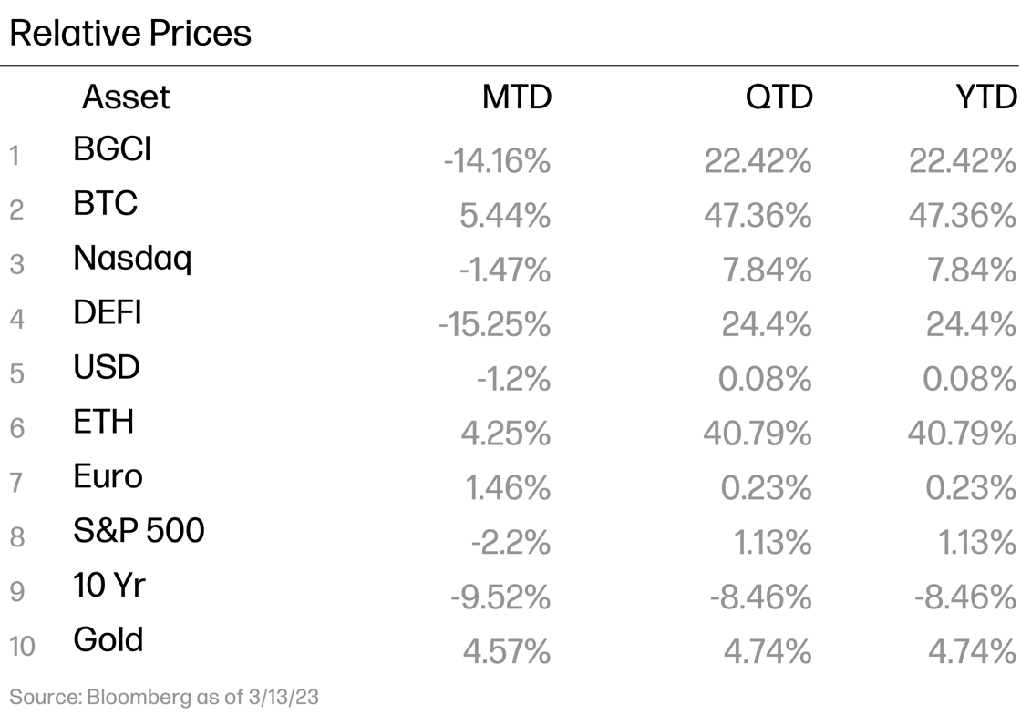 prices