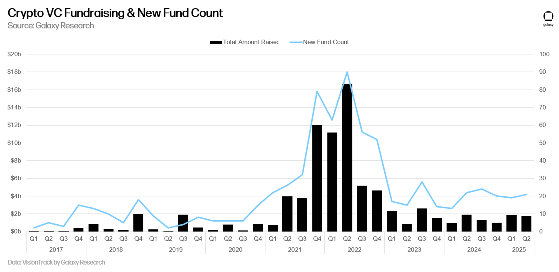 vc fundraising